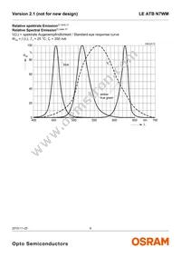 LE ATB N7WM-HYJX-1+JYKX-23+4S3T-CE Datasheet Page 6