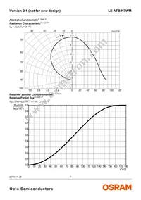 LE ATB N7WM-HYJX-1+JYKX-23+4S3T-CE Datasheet Page 7