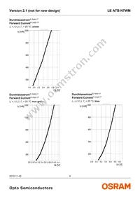 LE ATB N7WM-HYJX-1+JYKX-23+4S3T-CE Datasheet Page 8