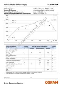 LE ATB N7WM-HYJX-1+JYKX-23+4S3T-CE Datasheet Page 16