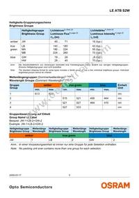 LE ATB S2W-JW-1+LBMB-24+G Datasheet Page 5