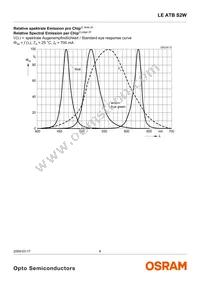 LE ATB S2W-JW-1+LBMB-24+G Datasheet Page 6