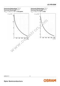 LE ATB S2W-JW-1+LBMB-24+G Datasheet Page 9