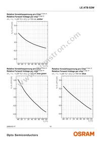 LE ATB S2W-JW-1+LBMB-24+G Datasheet Page 10