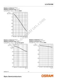 LE ATB S2W-JW-1+LBMB-24+G Datasheet Page 11