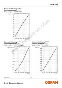 LE ATB S2W-JW-1+LBMB-24+G Datasheet Page 12