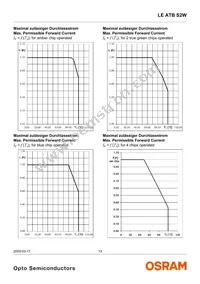 LE ATB S2W-JW-1+LBMB-24+G Datasheet Page 13