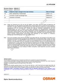 LE ATB S2W-JW-1+LBMB-24+G Datasheet Page 19