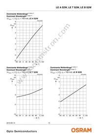 LE ATB S2W-JWKW-1+MANA-24 Datasheet Page 13