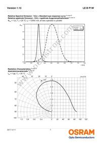 LE B P1W-EYFY-24-0-F00-T01 Datasheet Page 7
