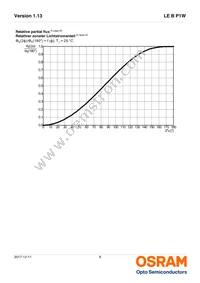 LE B P1W-EYFY-24-0-F00-T01 Datasheet Page 8