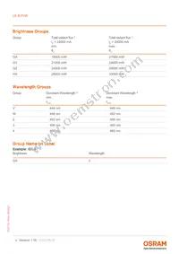 LE B P2W-GXHX-24-0-F00-T01 Datasheet Page 4
