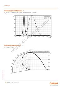 LE B P2W-GXHX-24-0-F00-T01 Datasheet Page 5