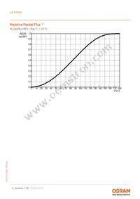 LE B P2W-GXHX-24-0-F00-T01 Datasheet Page 6