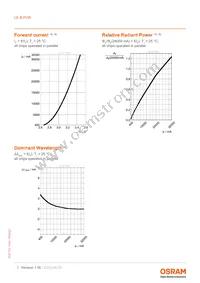 LE B P2W-GXHX-24-0-F00-T01 Datasheet Page 7