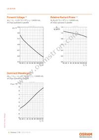 LE B P2W-GXHX-24-0-F00-T01 Datasheet Page 8