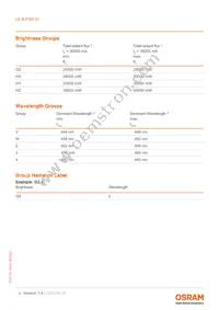 LE B P3W 01-GZHZ-24-0-F00-T01 Datasheet Page 4