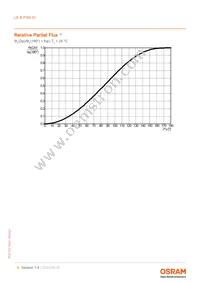 LE B P3W 01-GZHZ-24-0-F00-T01 Datasheet Page 6