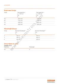 LE B Q7WP-5C8C-24-0-A40-R18-Z Datasheet Page 4