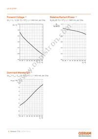 LE B Q7WP-5C8C-24-0-A40-R18-Z Datasheet Page 8