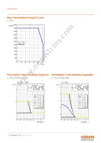 LE B Q7WP-5C8C-24-0-A40-R18-Z Datasheet Page 9