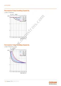 LE B Q7WP-5C8C-24-0-A40-R18-Z Datasheet Page 10