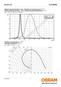 LE B Q9WN-4U2V-24-0-700-R18-Z Datasheet Page 7