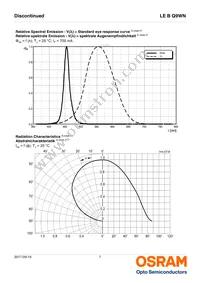 LE B Q9WN-4U4V-24-0-700-R18-Z Datasheet Page 7