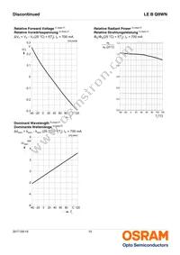 LE B Q9WN-4U4V-24-0-700-R18-Z Datasheet Page 10