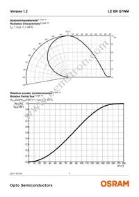 LE BR Q7WM-SITI-35+JXJZ-23-350-R18-Z Datasheet Page 7