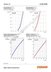 LE BR Q7WM-SITI-35+JXJZ-23-350-R18-Z Datasheet Page 8