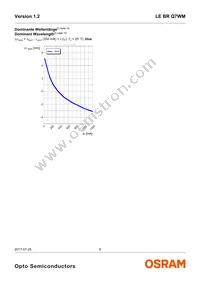 LE BR Q7WM-SITI-35+JXJZ-23-350-R18-Z Datasheet Page 9