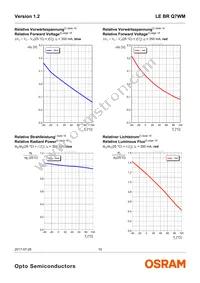 LE BR Q7WM-SITI-35+JXJZ-23-350-R18-Z Datasheet Page 10