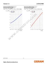 LE BR Q7WM-SITI-35+JXJZ-23-350-R18-Z Datasheet Page 11