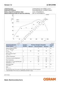 LE BR Q7WM-SITI-35+JXJZ-23-350-R18-Z Datasheet Page 14