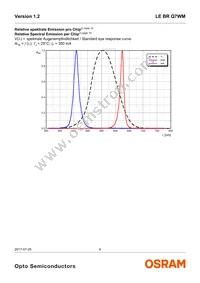 LE BR Q7WM-SITI-45+JXJZ-23-350-R18-Z Datasheet Page 6