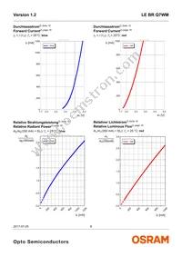 LE BR Q7WM-SITI-45+JXJZ-23-350-R18-Z Datasheet Page 8