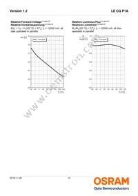 LE CG P1A-6T5U-A Datasheet Page 12