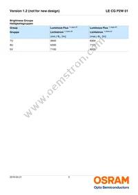 LE CG P2W 01-7U5V-1-0-F00-T01 Datasheet Page 5