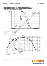 LE CG P2W 01-7U5V-1-0-F00-T01 Datasheet Page 8