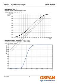 LE CG P2W 01-7U5V-1-0-F00-T01 Datasheet Page 9