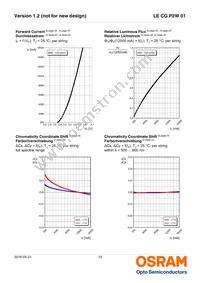 LE CG P2W 01-7U5V-1-0-F00-T01 Datasheet Page 10