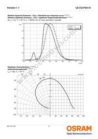 LE CG P3A 01-6V6W-1 Datasheet Page 8