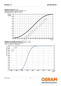 LE CG P3A 01-6V6W-1 Datasheet Page 9