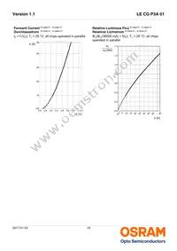 LE CG P3A 01-6V6W-1 Datasheet Page 10