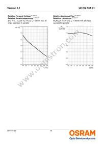 LE CG P3A 01-6V6W-1 Datasheet Page 12