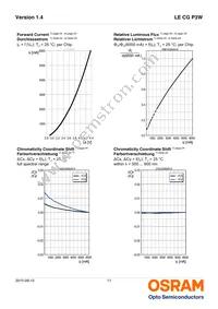 LE CG P3W-8U7V-1 Datasheet Page 11