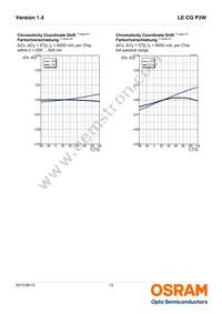 LE CG P3W-8U7V-1 Datasheet Page 13