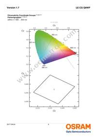 LE CG Q8WP-6P5Q-2-0-A40-R18-ZI Datasheet Page 6