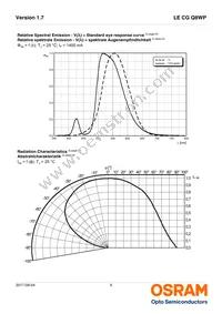 LE CG Q8WP-6P5Q-2-0-A40-R18-ZI Datasheet Page 9